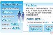 黨政警民齊上陣 眾志成城保平安 重慶全力打好“百日行動(dòng)”聯(lián)合作戰(zhàn)