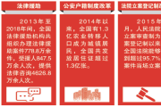 社會(huì)建設(shè)結(jié)碩果群眾更安心更滿意！全國(guó)政法機(jī)關(guān)交出“十年答卷”