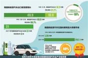 中國新能源汽車亮相G20巴厘島峰會 競逐全球賽道