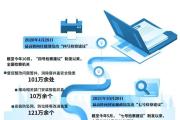 最高檢制發(fā)三份檢察建議，都聚焦人民和安全！