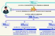三堂會審 | 借貸受賄交織如何區(qū)別認(rèn)定 從重慶江來實業(yè)集團(tuán)有限公司原黨委書記、董事長王海浪案說起