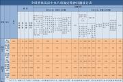 11月全國查處違反中央八項規(guī)定精神問題9301起，涉省部級1起