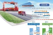超40萬億元，我國外貿(mào)規(guī)模再創(chuàng)新高