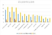 2022年全國高校反腐敗與紀檢監(jiān)察  類學術論文發(fā)表匯總