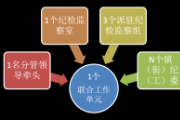 業(yè)務叢談 | 提升“室組地”聯(lián)合辦案效能