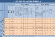 2023年4月全國查處違反中央八項(xiàng)規(guī)定精神問題6412起