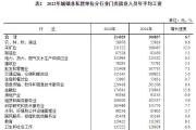多地發(fā)布2022年平均工資 這些行業(yè)“錢(qián)景”好