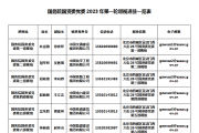 國務(wù)院國資委:黨委巡視組進(jìn)駐6家央企 公布信訪電話