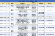  甘肅:十四屆省委第三輪巡視完成進(jìn)駐 來(lái)源：中央紀(jì)委國(guó)家監(jiān)委網(wǎng)站 發(fā)布時(shí)間： 2023-10-21 10:50  分享 　　根據(jù)甘肅省委關(guān)于巡視工作統(tǒng)一部署，截至10月