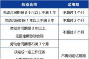試用期滿后又加3個月，轉(zhuǎn)正前卻被開除？法院這么判！