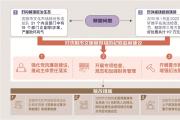 制發(fā)建議、跟蹤問(wèn)效、形成閉環(huán) 沈陽(yáng)紀(jì)檢監(jiān)察機(jī)關(guān)助力文旅市場(chǎng)繁榮安全