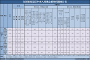 2023年9月全國查處違反中央八項規(guī)定精神問題10160起