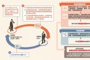 三堂會(huì)審丨串通投標(biāo)并受賄是否應(yīng)并罰  從湖北省隨州市政府原黨組成員、秘書長(zhǎng)劉光海案說(shuō)起