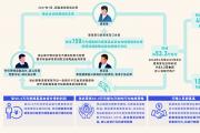 三堂會(huì)審丨要求他人出資經(jīng)營(yíng)并從中分得利潤(rùn)怎樣認(rèn)定