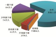 中央紀(jì)委國(guó)家監(jiān)委通報(bào)2024年1至9月全國(guó)紀(jì)檢監(jiān)察機(jī)關(guān)監(jiān)督檢查、審查調(diào)查情況