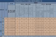 2025年2月全國(guó)查處違反中央八項(xiàng)規(guī)定精神問(wèn)題11459起