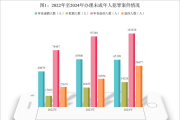 最高檢發(fā)布《未成年人檢察工作白皮書（2024）》