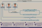 三堂會(huì)審丨貪污伴隨的濫用職權(quán)行為是否應(yīng)單獨(dú)評(píng)價(jià)