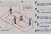 三堂會審丨借用房屋還是受賄