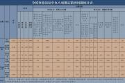 2025年5月全國查處違反中央八項(xiàng)規(guī)定精神問題21843起