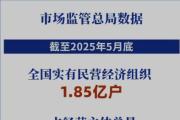 全國實(shí)有民營經(jīng)濟(jì)組織1.85億戶