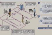三堂會審丨玩忽職守還是濫用職權