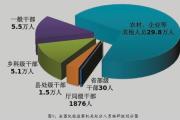 中紀(jì)委國(guó)監(jiān)委通報(bào)2025年上半年全國(guó)紀(jì)檢監(jiān)察機(jī)關(guān)監(jiān)督檢查、審查調(diào)查情況