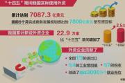 “投資中國”成為亮麗名片
