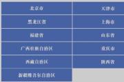 二十屆中央第六輪巡視完成進駐