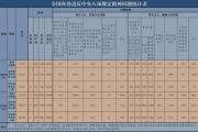 2025年6月全國查處違反中央八項規(guī)定精神問題27977起