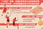 加快推進(jìn)體育強(qiáng)國(guó)建設(shè)