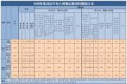 2025年7月全國查處違反中央八項(xiàng)規(guī)定精神問題25420起