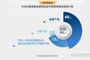 2025年8月 審查調(diào)查 黨紀(jì)政務(wù)處分通報(bào)