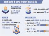 我國(guó)金融事業(yè)取得新的重大成就