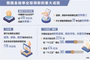我國(guó)金融事業(yè)取得新的重大成就